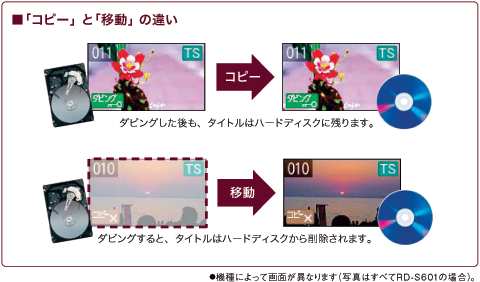 東芝 - 萌可愛いピンク❤️DVD作成/Office/WiFi❤️Win10❤️レアな1台 製品情報 ／ 機能情報 - 機能ガイド - ダビング10 | 東芝 : HDD DVD