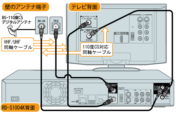 RD-S1004K/S304K｜Q&A よくあるご質問｜レグザブルーレイ/レグザタイムシフトマシン｜REGZA ： 東芝