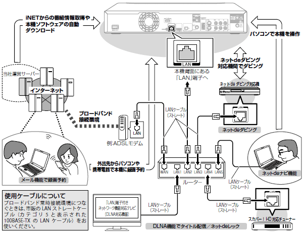 RD-S1004K/S304K｜Q&A よくあるご質問｜レグザブルーレイ/レグザタイムシフトマシン｜REGZA ： 東芝