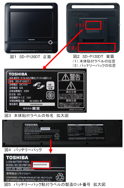 DVDプレーヤー内蔵地上デジタル液晶テレビ（ポータロウ）「SD-P120DT 