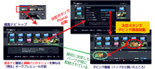 決定ボタンでダビング画面起動