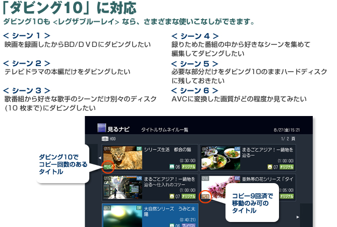 ＜シーン１＞映画を録画したからブルーレイディスク/DVDにダビングしたい＜シーン２＞テレビドラマの本編だけをダビングしたい＜シーン３＞歌番組から好きな歌手のシーンだけ別々のディスク(10枚まで)にダビングしたい＜シーン４＞録りためた番組の中から好きなシーンを集めて編集してダビングしたい＜シーン５＞必要な部分だけをダビング10のままハードディスクに残しておきたい＜シーン６＞AVCに変換した画質がどの程度か見てみたい