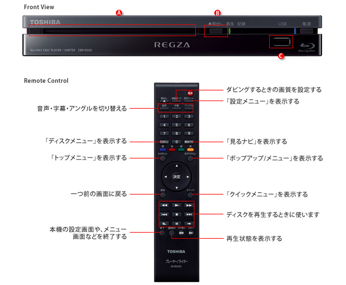 機種／フロント／リモコンイメージ