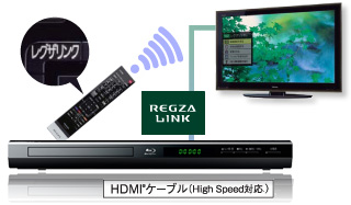 DBP-S100/高画質・高音質｜レグザブルーレイ/レグザタイムシフトマシン 