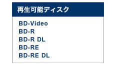 「BD-R/BD-RE再生」 イメージ