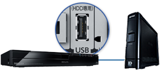 USBハードディスク録画イメージ