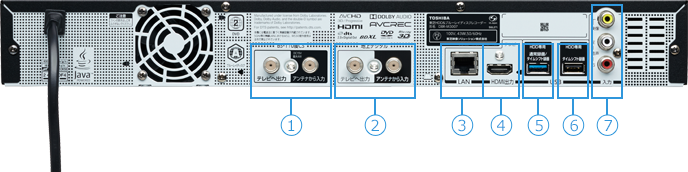 東芝　REGZA DBR-M1007