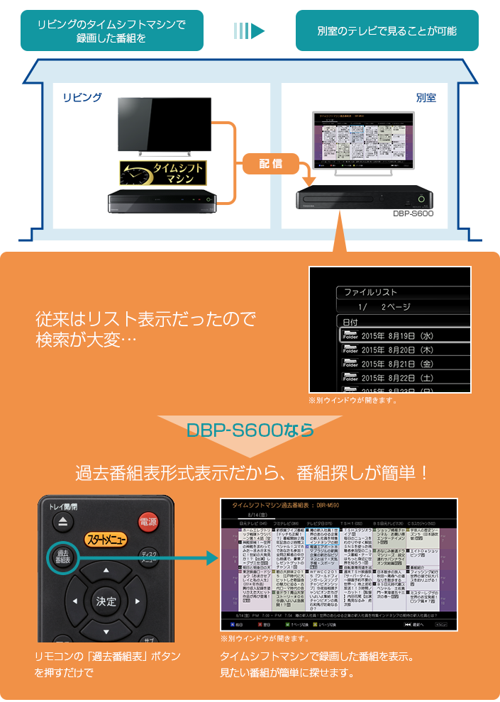 DBR-M3007/M1007/タイムシフトマシン/タイムシフトマシン連携｜レグザ