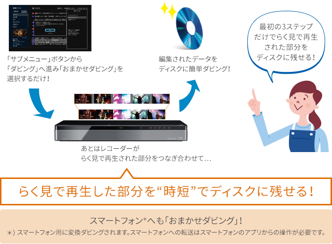 らく見で再生した部分を時短でディスクに残せる！