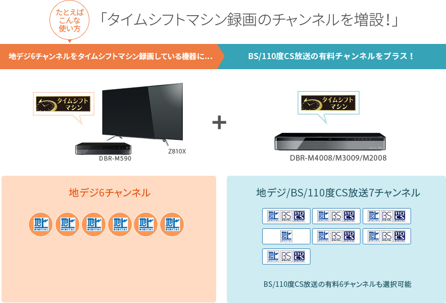 DBR-M4008/M3009/M2008/タイムシフトマシン連携｜レグザブルーレイ ...