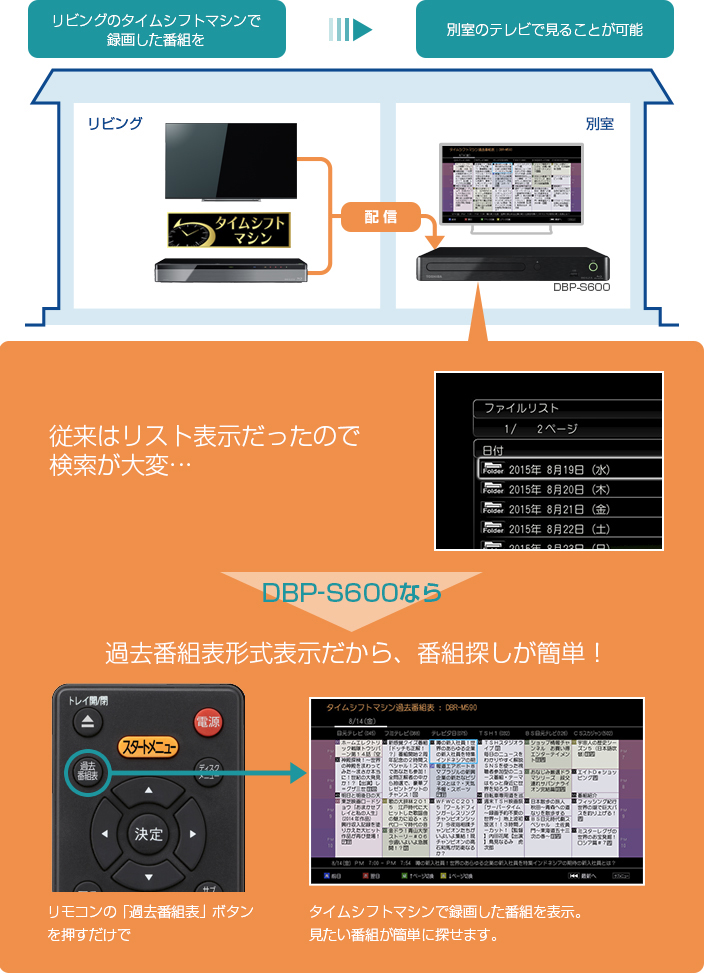 【新品未開封】東芝レグザタイムシフトマシン DBR-M4008