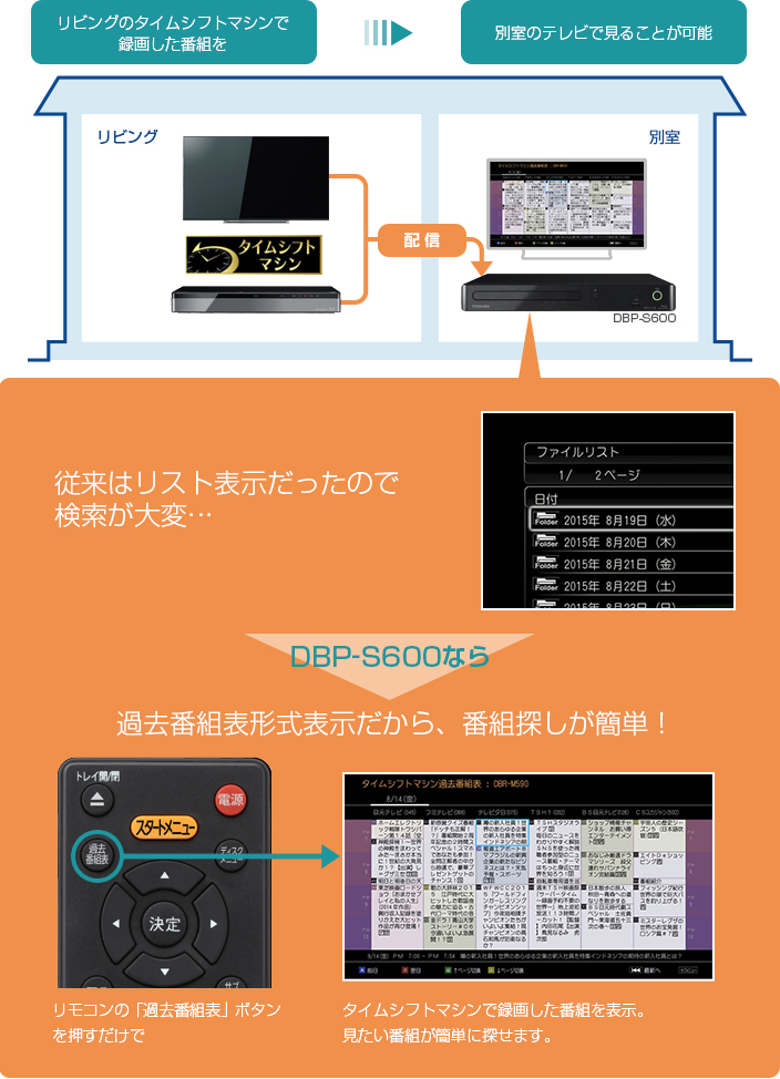 DBR-M4008/M3009/M2008/タイムシフトマシン連携｜レグザブルーレイ 