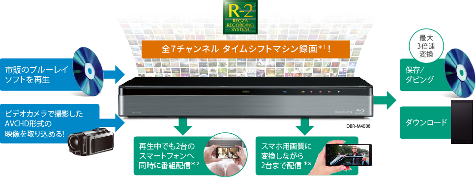 タイムシフトレコーダー レグザTOSHIBA RブルーレイDBR-M4008-