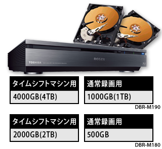 高耐久性HDDに換装 整備済み 8番組同時録画 REGZA DBR-M190