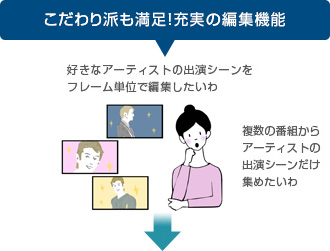 こだわり派も満足！充実の編集機能