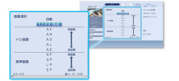 「画質指定ダビング」イメージ