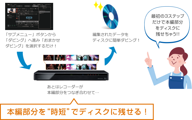 DBR-T3007/T2007/T1007/ダビング・編集/ダビング・編集｜レグザ 