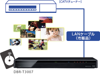 「CATV LAN録画（ネットdeレック）」 : イメージ