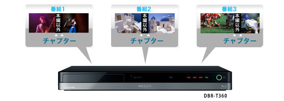 2TB/東芝/DBR-T350(DBR-T360同等)/12倍/3番組同時録画ーーーーー