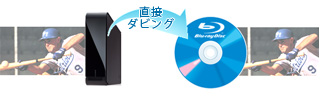 「USBハードディスク→ブルーレイディスクダビング」イメージ