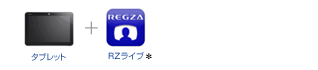 「タブレット＋RZライブ」イメージ