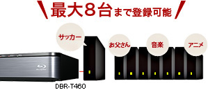 DBR-T460/T450/録画・再生｜レグザブルーレイ/レグザタイムシフト 