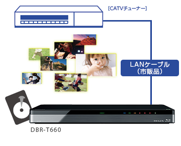 DBR-T660/T650/録画・再生/録画｜レグザブルーレイ/レグザタイムシフト 