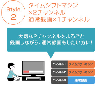 Style2：タイムシフト×2チャンネル　通常録画×1チャンネル