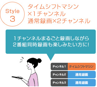 Style3：タイムシフト×1チャンネル　通常録画×2チャンネル