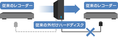 「これまでは・・・」 : イメージ