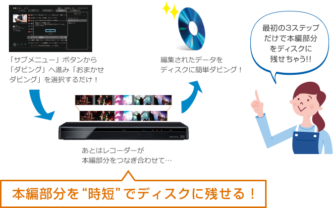 Dbr W07 W1007 W507 ダビング 編集 ダビング 編集 レグザブルーレイ レグザタイムシフトマシン Regza 東芝