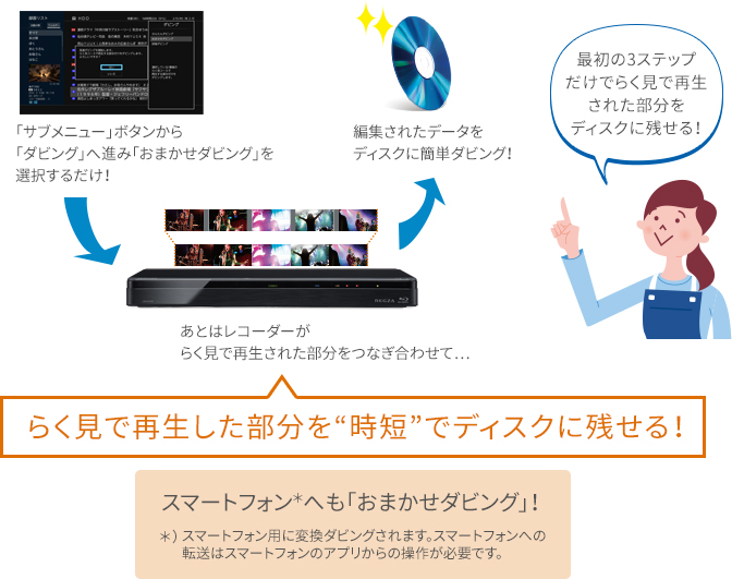らく見で再生した部分を時短でディスクに残せる！