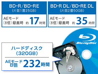 DBR-Z110/録る｜レグザブルーレイ/レグザタイムシフトマシン｜REGZA 