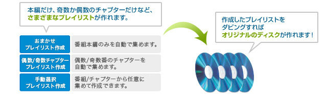 「プレイリスト編集」イメージ2