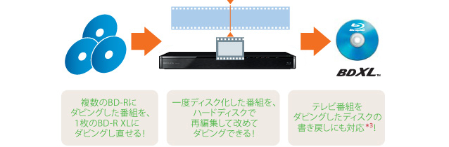 DBR-Z520/Z510/ダビング・編集｜レグザブルーレイ/レグザタイムシフト 