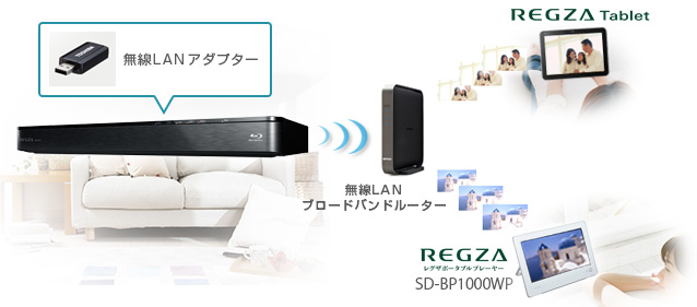 DBR-Z520/Z510/ネットワーク・連携｜レグザブルーレイ/レグザタイム 