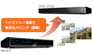 DBR-Z520/Z510/ネットワーク・連携｜レグザブルーレイ/レグザタイム 