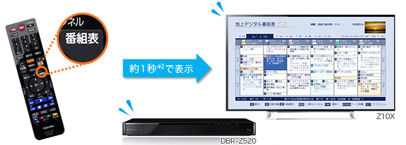 DBR-Z520/Z510/安心・便利｜レグザブルーレイ/レグザタイムシフト 