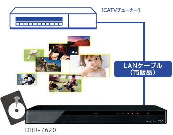 「CATV LAN録画（ネットdeレック）」イメージ