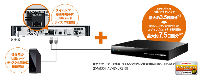 レグザタイムシフトサーバーD-M 430,2TB 置換