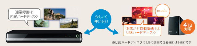 「USBハードディスクへのおまかせ自動録画対応」イメージ