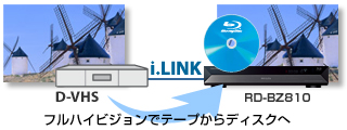 i.LINK イメージ
