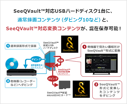 「SeeQVault™形式への変換の手順」 : イメージ