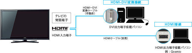 テレビ/映像機器 テレビ TOSHIBA 32H3000 REGZA32H3000 ファイヤースティック