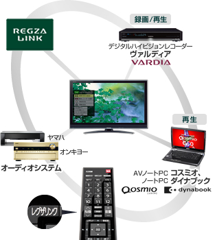 TOSHIBA 液晶テレビ REGZA 32型 32RX1