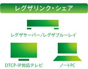 BZ710X/機能/タイムシフトリンク・レグザリンク｜テレビ｜REGZA：東芝
