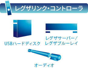 TOSHIBA液晶テレビ　タイムシフトリンク　49bz710x BZ710X/機能/タイムシフトリンク・レグザリンク｜テレビ｜REGZA