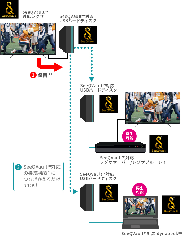 C310X/機能/快適・便利｜テレビ｜REGZA：東芝