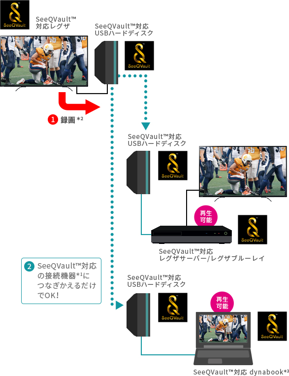 TOSHIBA 49C310X REGZA レグザ 4K 詳細本文参照 TOSHIBA 49C310X REGZA レグザ 4K 詳細本文参照 仕様表/49V型
