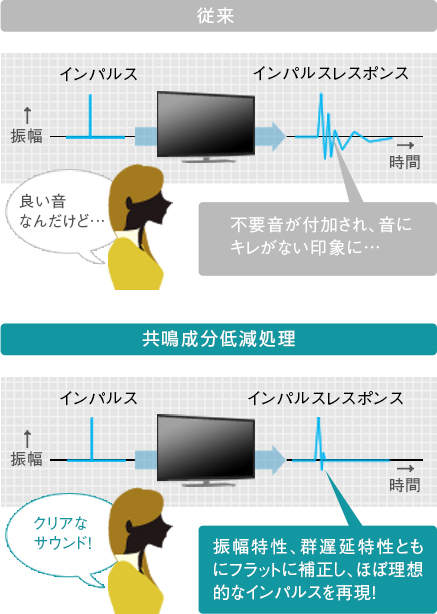 C310X/音質/レグザサウンドイコライザー アドバンス｜テレビ｜REGZA：東芝